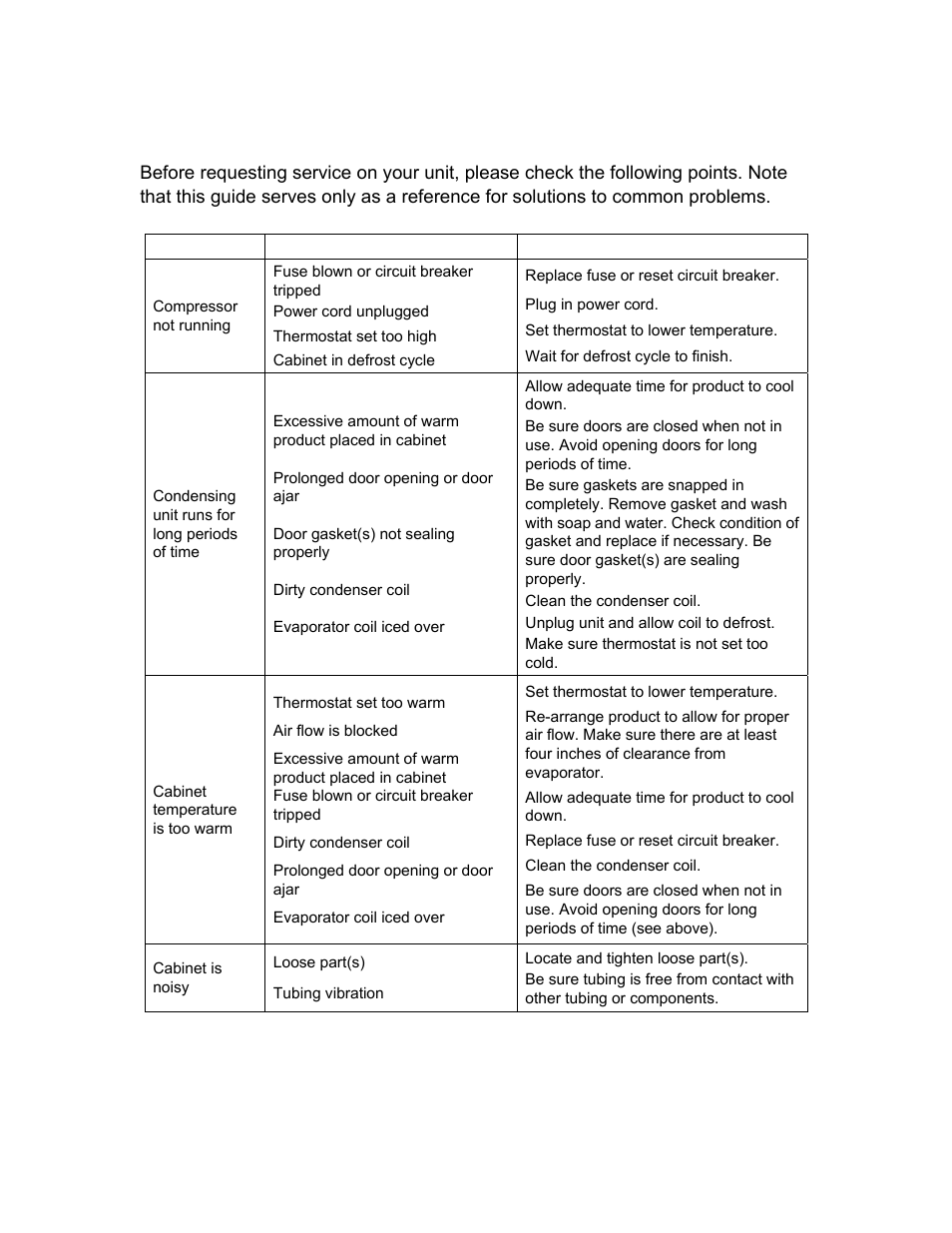 Troubleshooting | Summit SCFF495 User Manual | Page 11 / 12