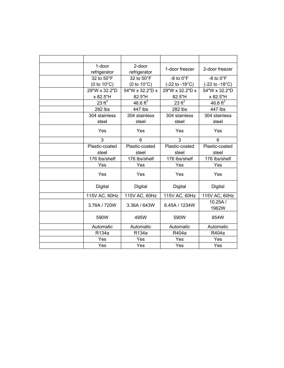 Technical information | Summit SCFF495 User Manual | Page 6 / 12
