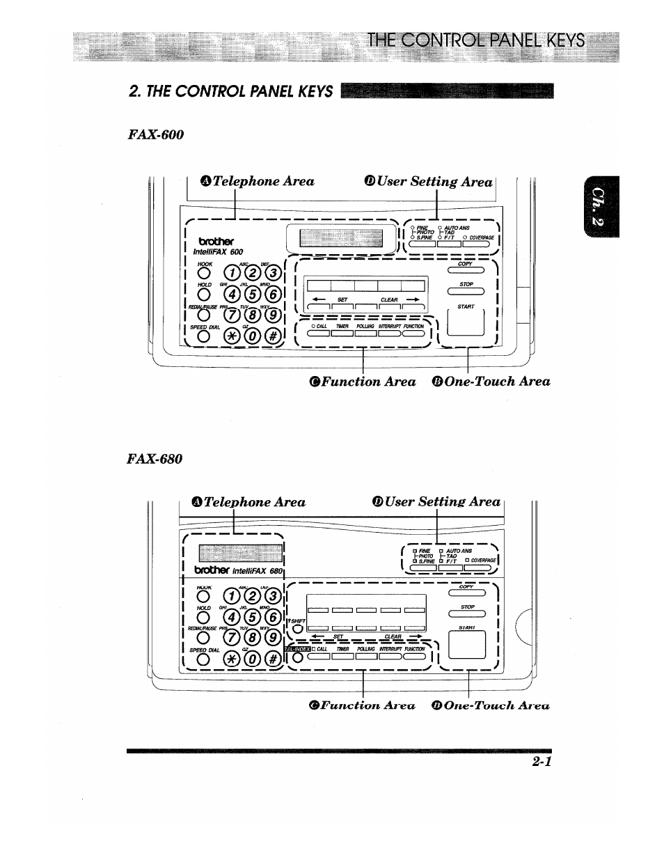O t e ), O ® ® ® i o a>(5)(6), Fax-600 | Otel ephone area, User sett ing area, Bfunction area ibone-touch area fax680, Telephone area, User setting area, Bfunction area tb one-touch area, The control panel keys | Brother IntelliFax-680 User Manual | Page 11 / 76