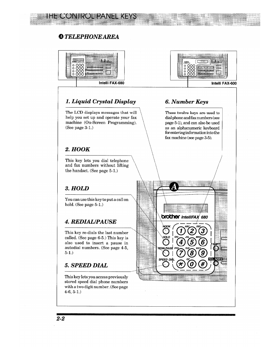 Telephonearea, Liquid crystal display, Hook | Hold, 4, redialfpause, Speed dial, Number keys, N o i | Brother IntelliFax-680 User Manual | Page 12 / 76