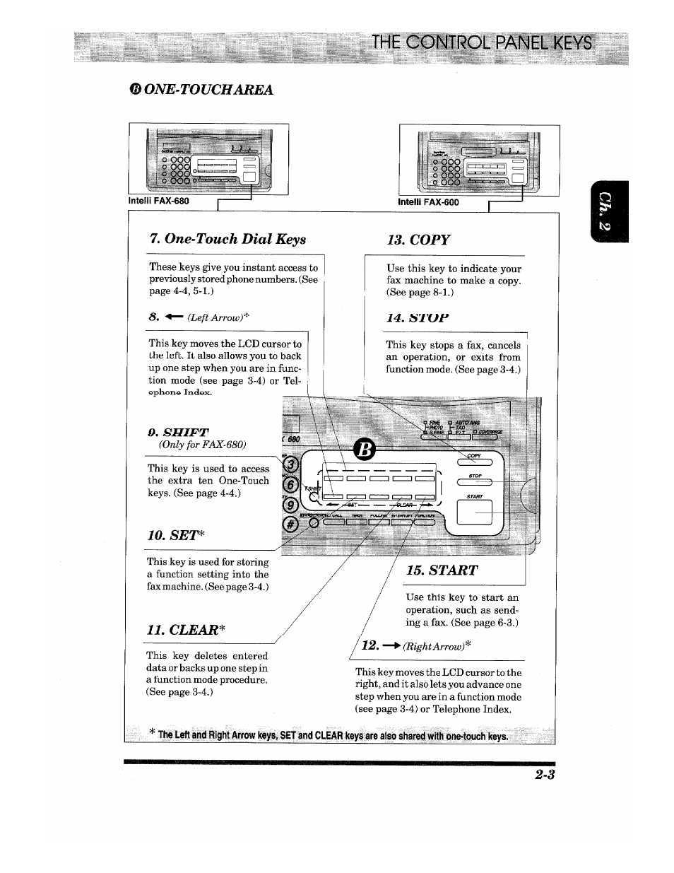 One-toucharea, One-touch dial keys 13, copy, 11, clears | Shift, 14, stop | Brother IntelliFax-680 User Manual | Page 13 / 76