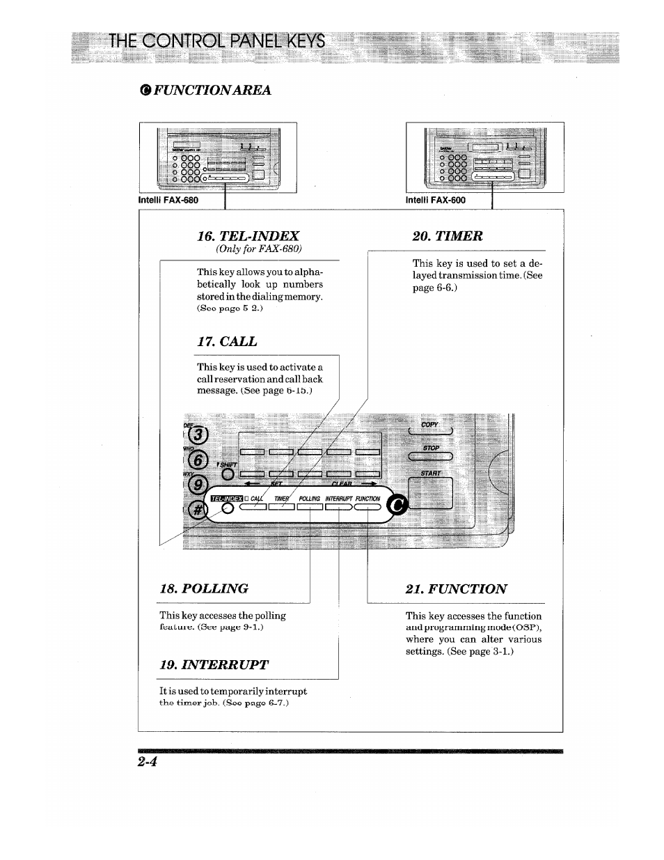 Function area, Tel -index 20. timer 19. interrupt | Brother IntelliFax-680 User Manual | Page 14 / 76