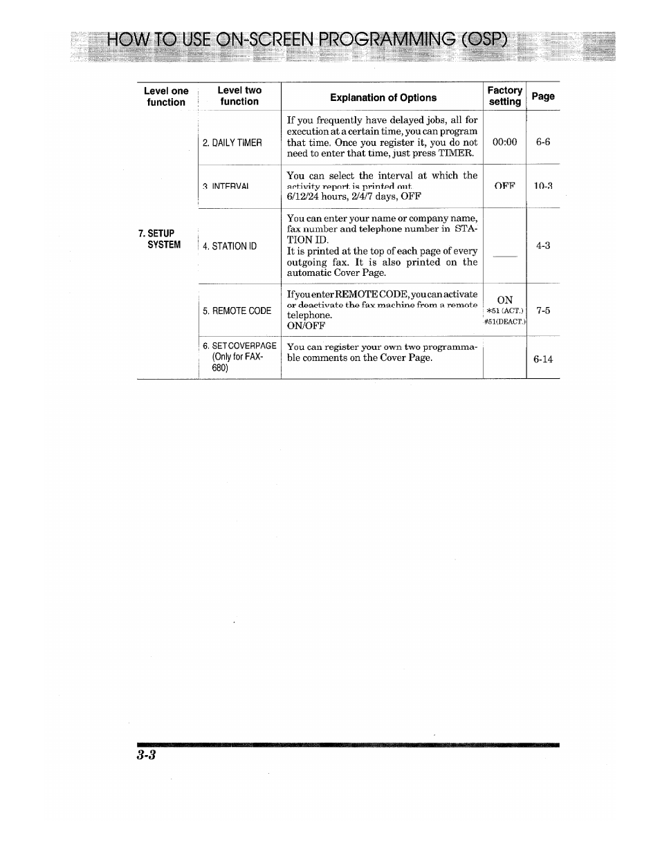 You can select the interval at which the, You enter remote code, you can activate, Telephone. on/off on | Brother IntelliFax-680 User Manual | Page 18 / 76