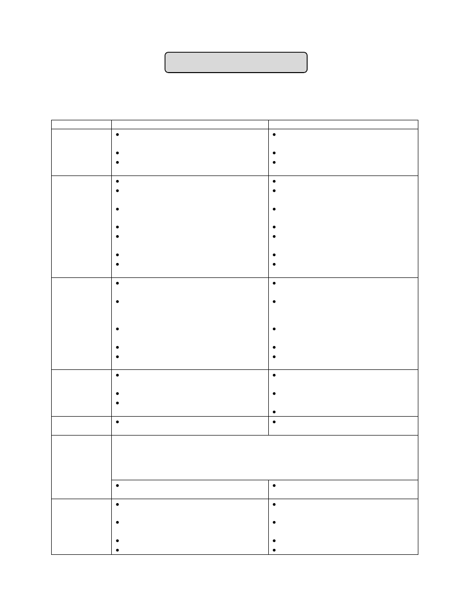 Troubleshooting, Troubleshooting guide | Summit SPR315OS User Manual | Page 14 / 16