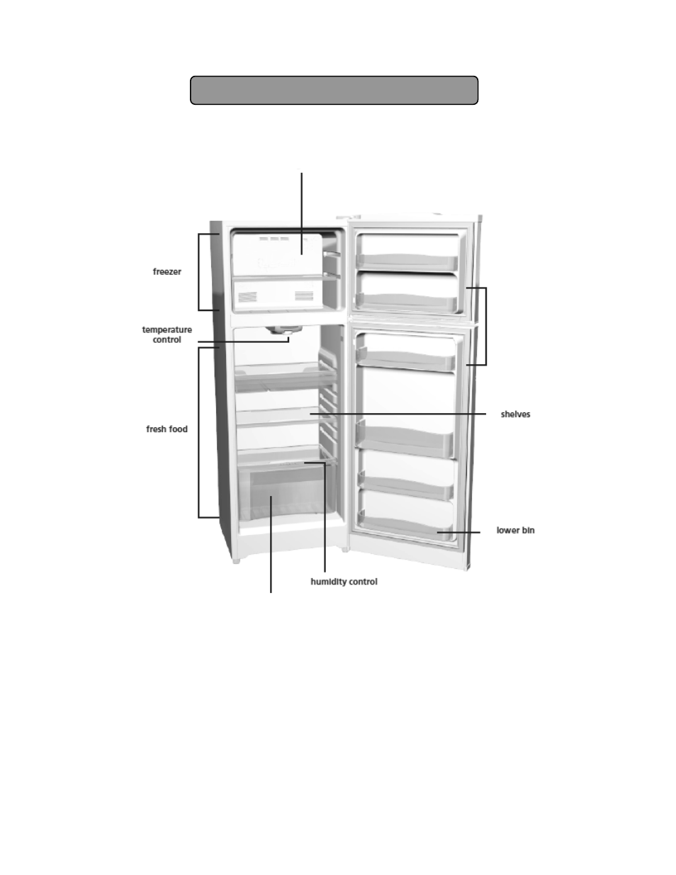 Location of parts | Summit FF1625SS User Manual | Page 4 / 16