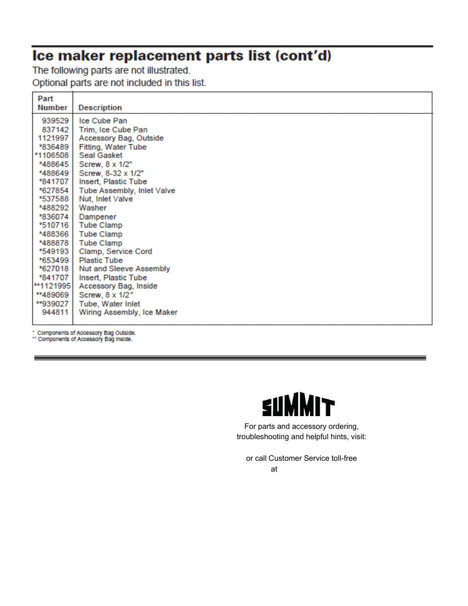 Summit FF1074IM User Manual | Page 14 / 14