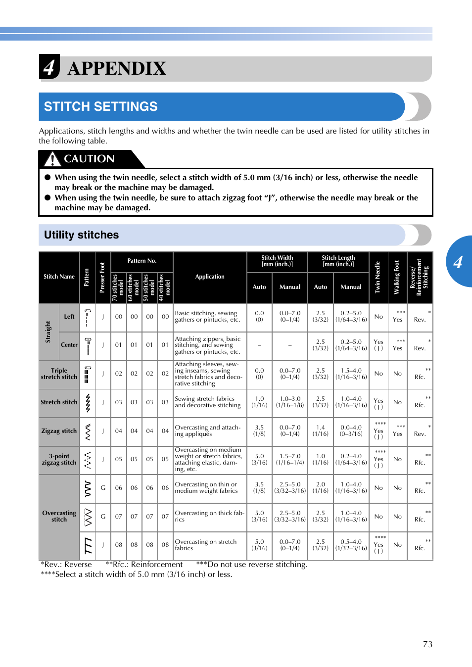 Appendix, Stitch settings, Utility stitches | Caution | Brother V61 User Manual | Page 75 / 100