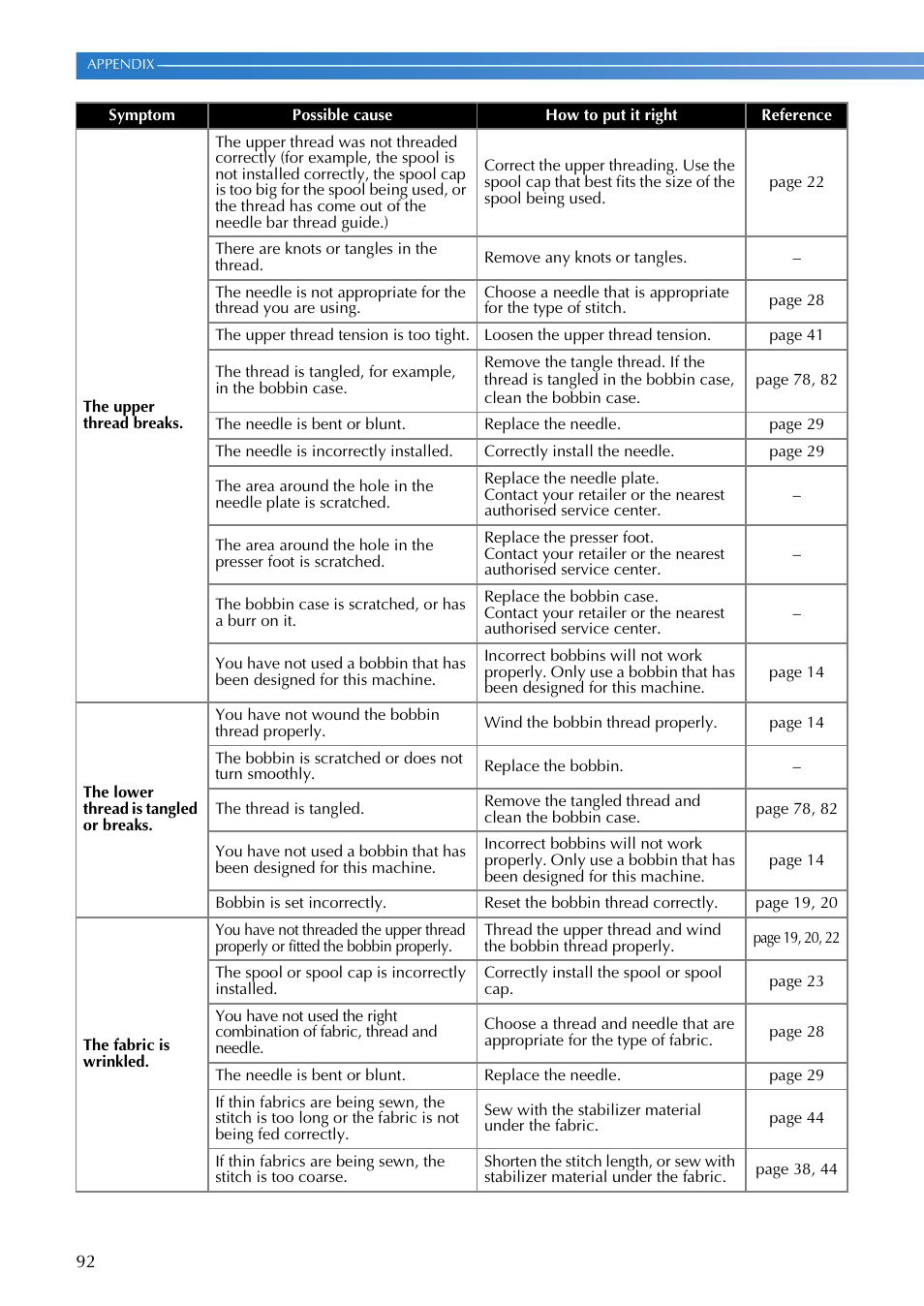 Brother V61 User Manual | Page 94 / 100