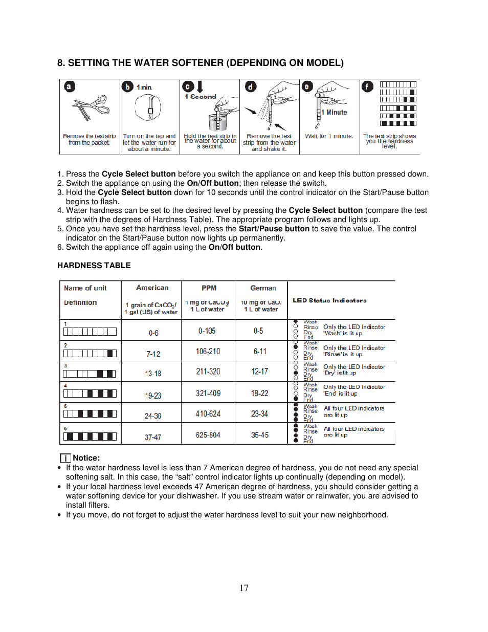 Summit DW2432SS User  Manual User Manual | Page 19 / 30