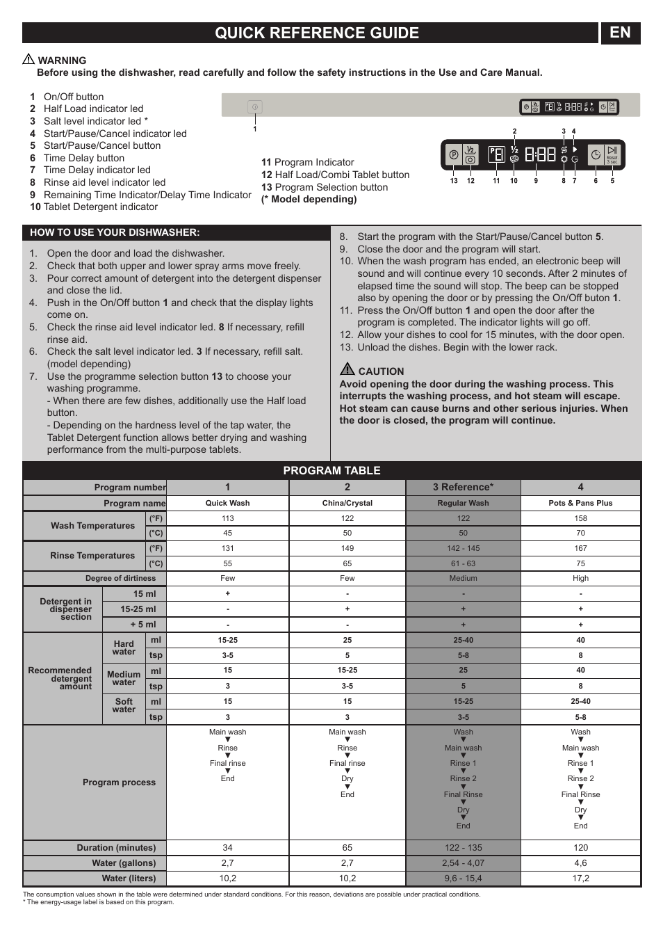 Summit DW18 Quick Start User Manual | 2 pages