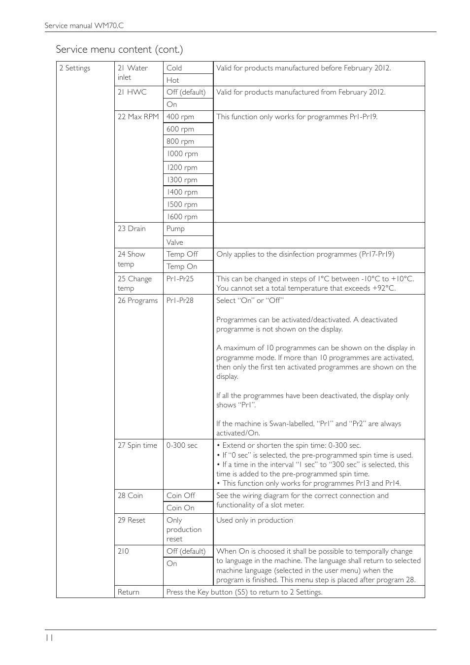 Service menu content (cont.) | Summit WMC64P Service Manual User Manual | Page 11 / 38