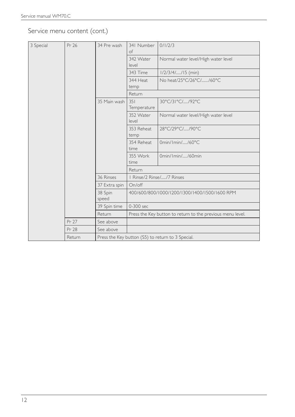 Service menu content (cont.) | Summit WMC64P Service Manual User Manual | Page 12 / 38