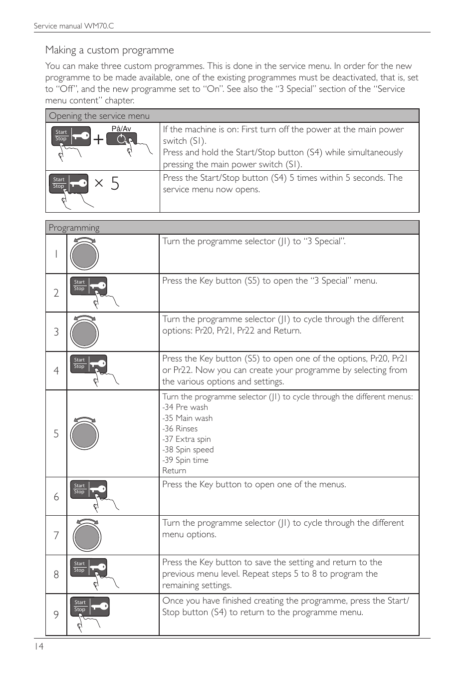 Summit WMC64P Service Manual User Manual | Page 14 / 38