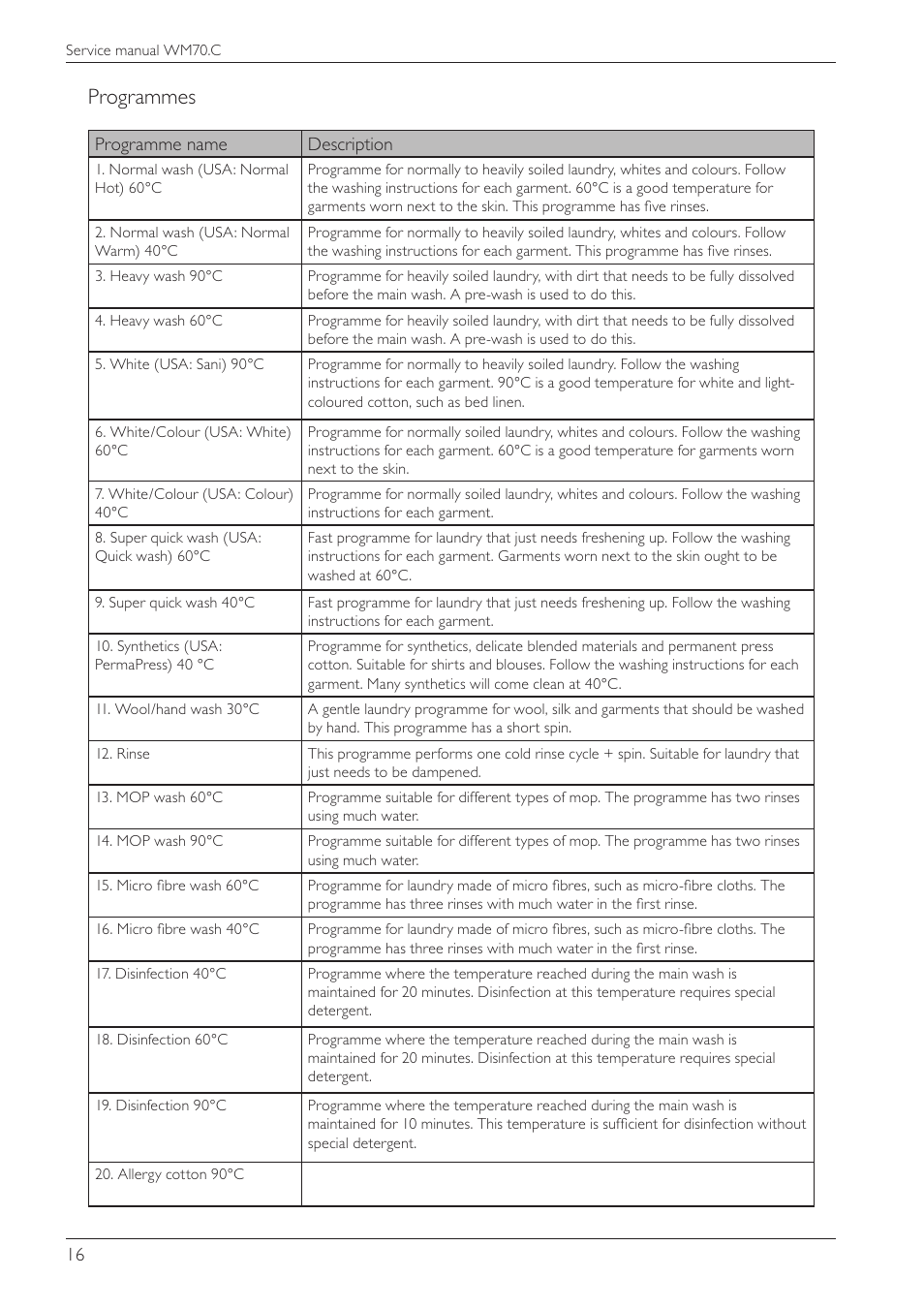 Programmes | Summit WMC64P Service Manual User Manual | Page 16 / 38
