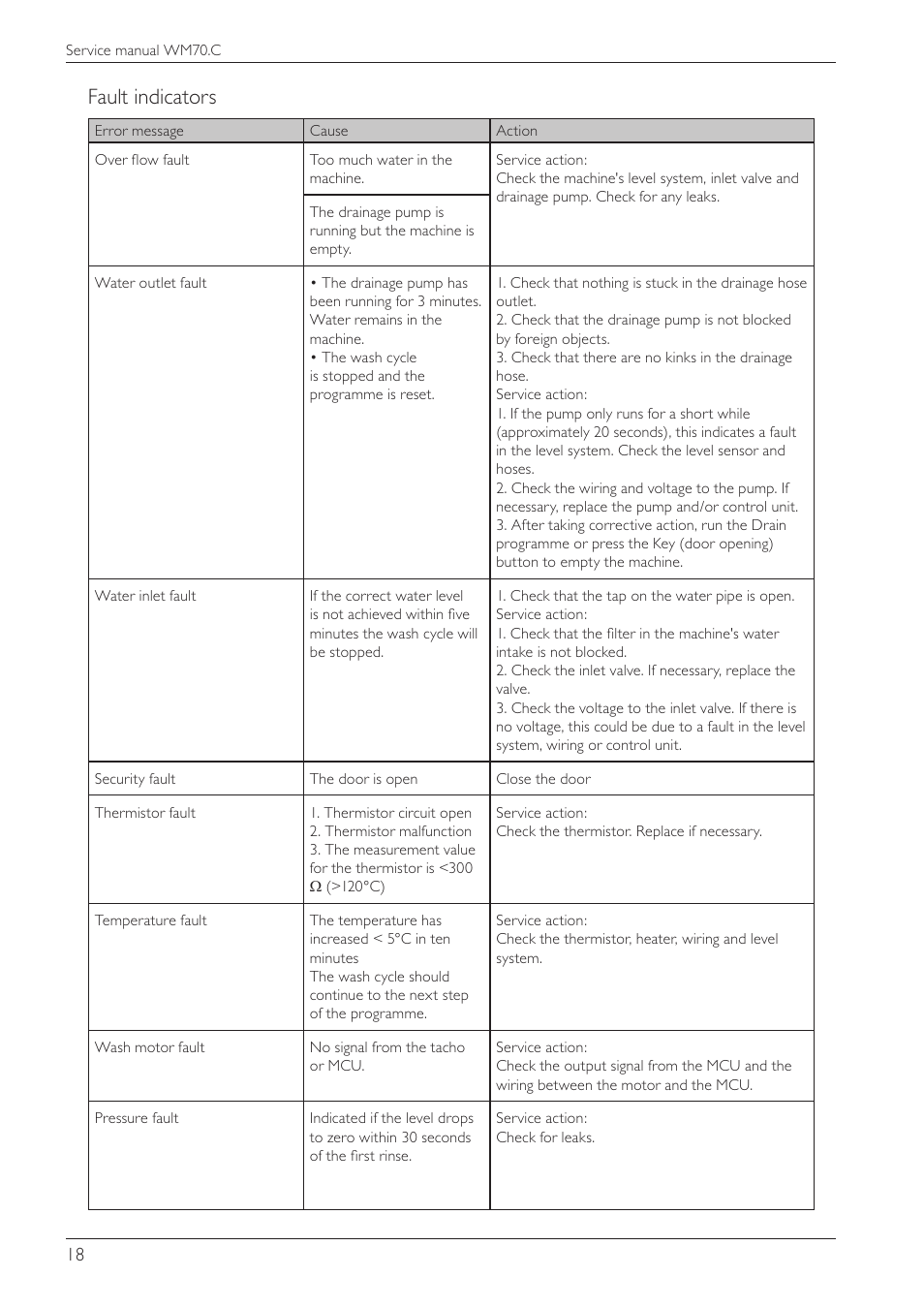 Fault indicators | Summit WMC64P Service Manual User Manual | Page 18 / 38