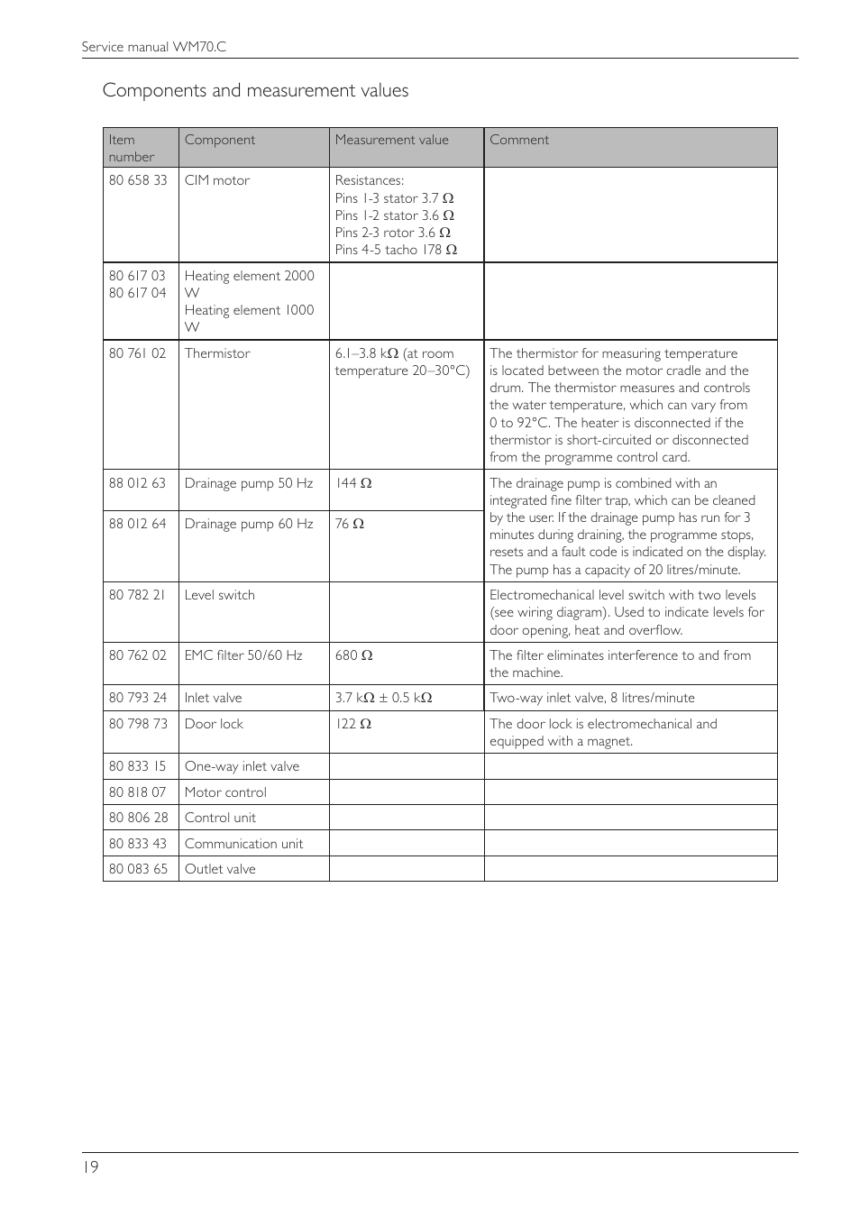 Components and measurement values | Summit WMC64P Service Manual User Manual | Page 19 / 38