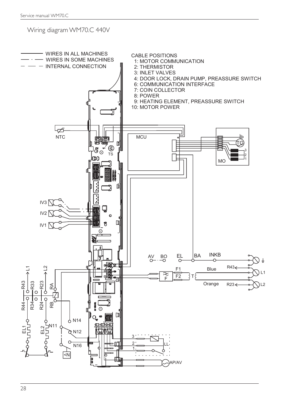 Summit WMC64P Service Manual User Manual | Page 28 / 38