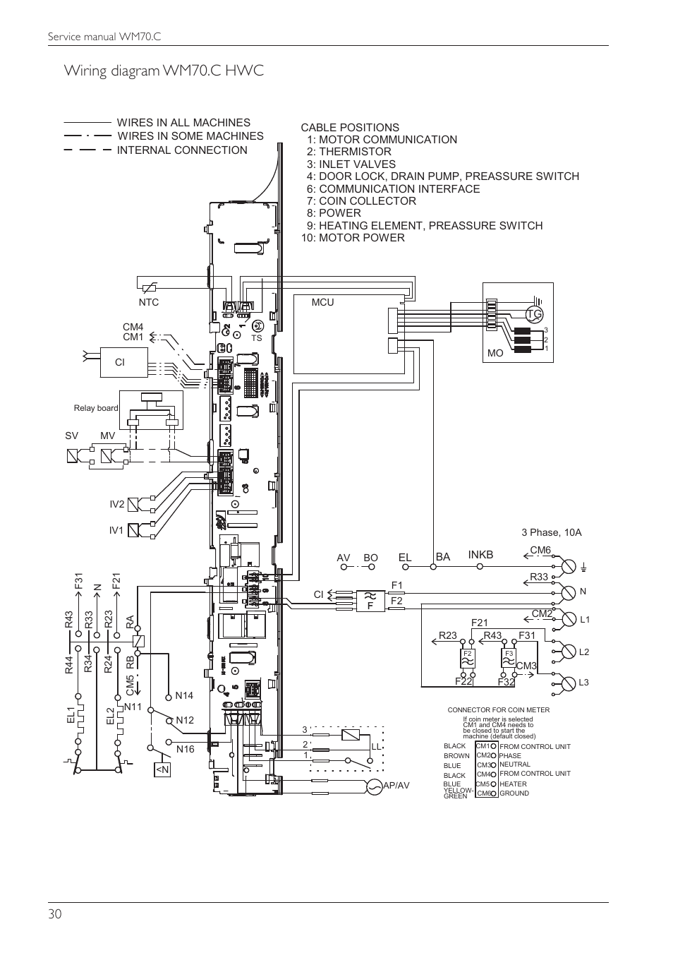Wiring diagram wm70.c hwc | Summit WMC64P Service Manual User Manual | Page 30 / 38
