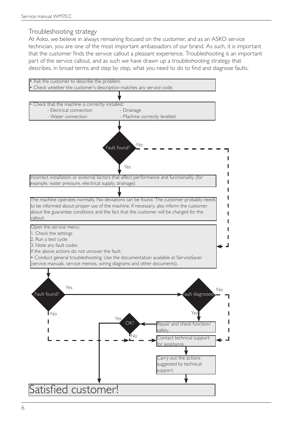 Satisfied customer, Troubleshooting strategy | Summit WMC64P Service Manual User Manual | Page 6 / 38