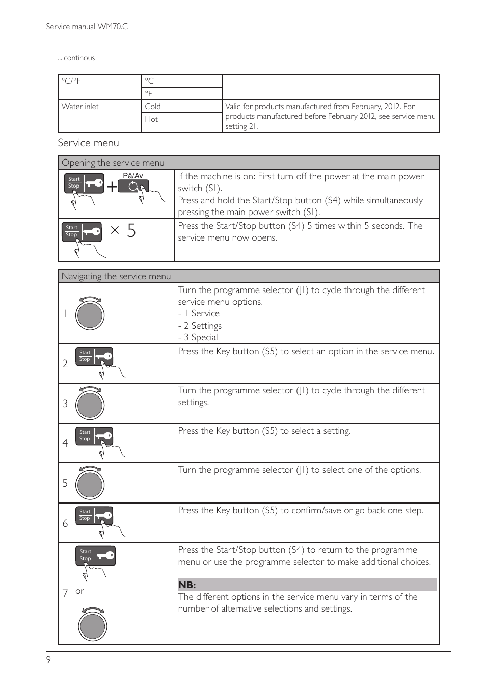 Summit WMC64P Service Manual User Manual | Page 9 / 38