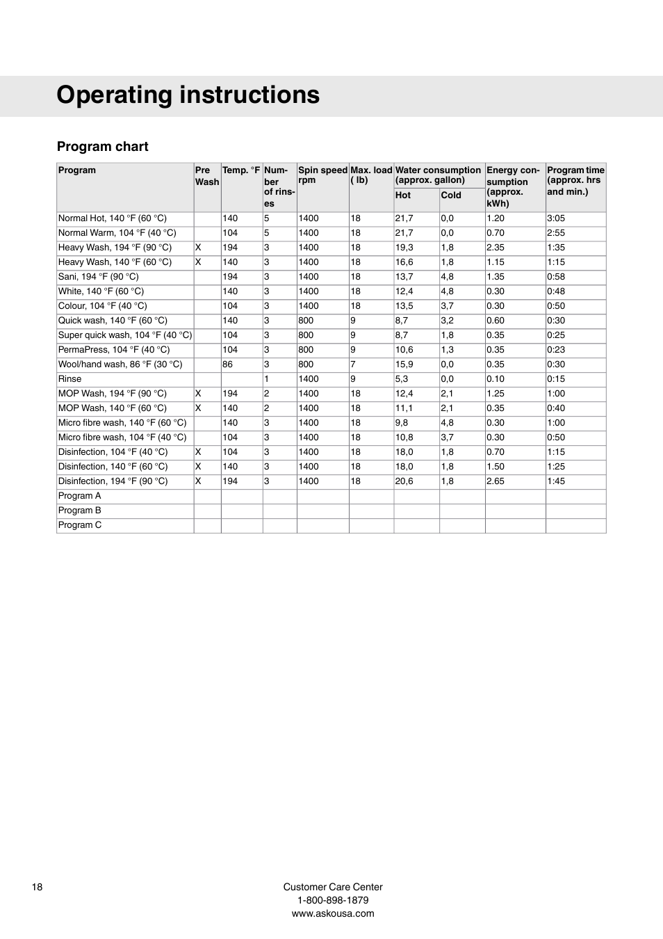 Program chart, Operating instructions | Summit WMC64P User  Manual User Manual | Page 18 / 36