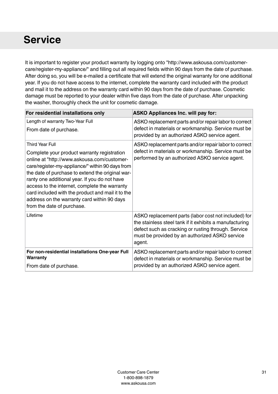 Service | Summit WMC64P User  Manual User Manual | Page 31 / 36