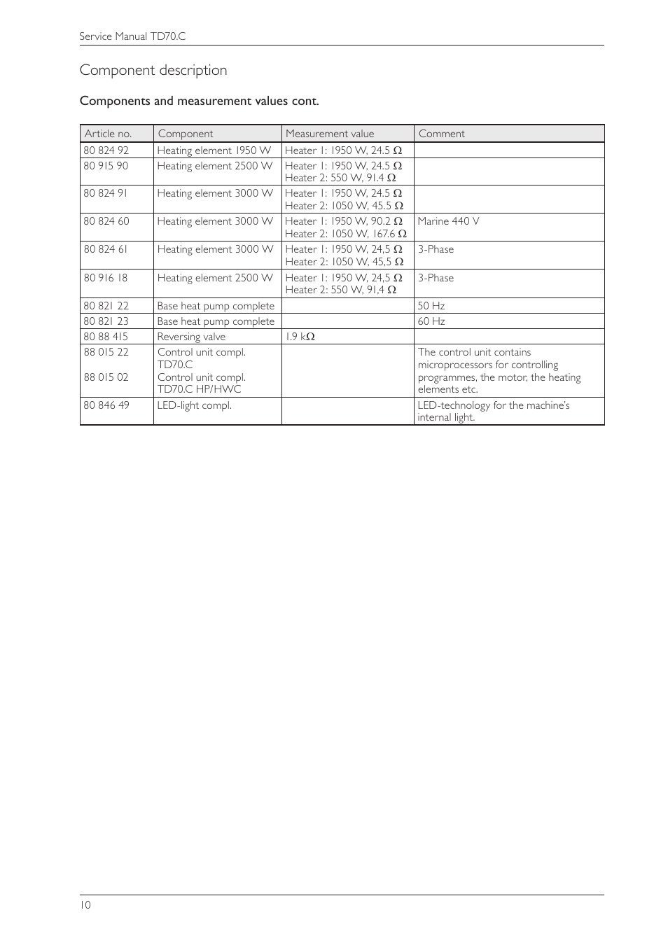 Component description | Summit TDC111V Service Manual User Manual | Page 10 / 40