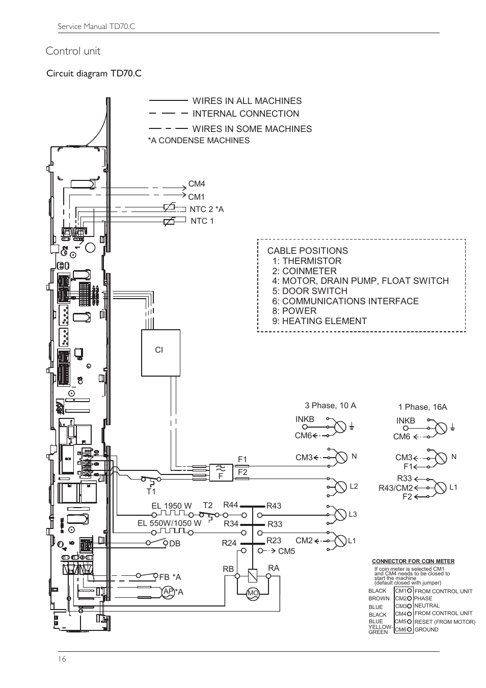 Control unit, Circuit diagram td70.c | Summit TDC111V Service Manual User Manual | Page 16 / 40