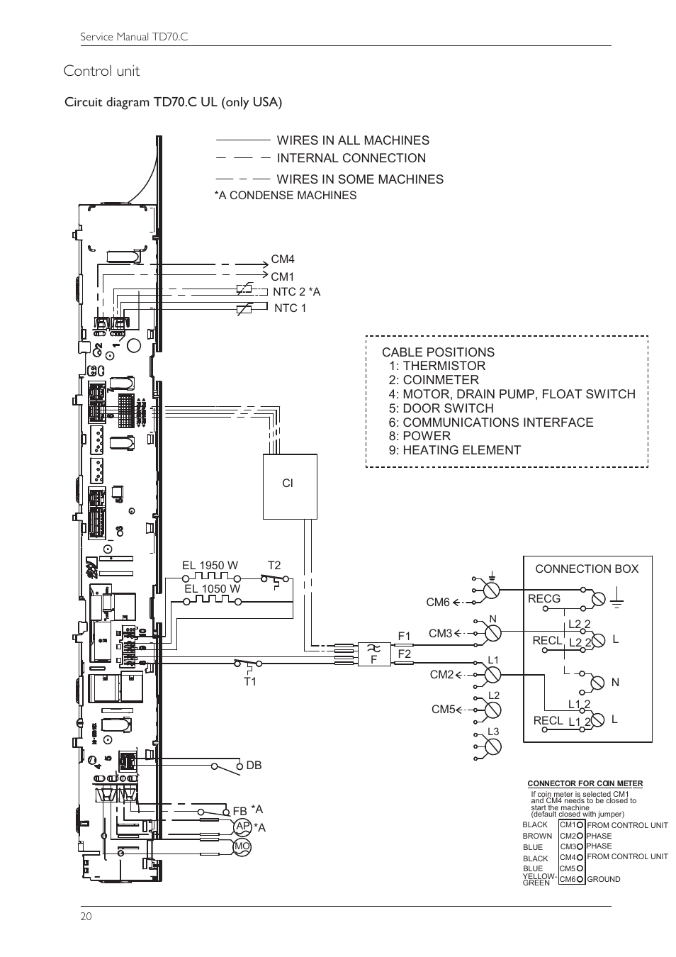 Control unit, Circuit diagram td70.c ul (only usa) | Summit TDC111V Service Manual User Manual | Page 20 / 40