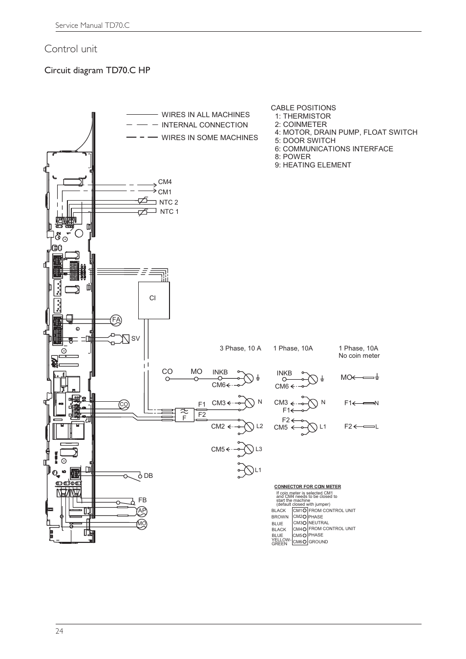 Control unit, Circuit diagram td70.c hp, Service manual td70.c 24 | Summit TDC111V Service Manual User Manual | Page 24 / 40
