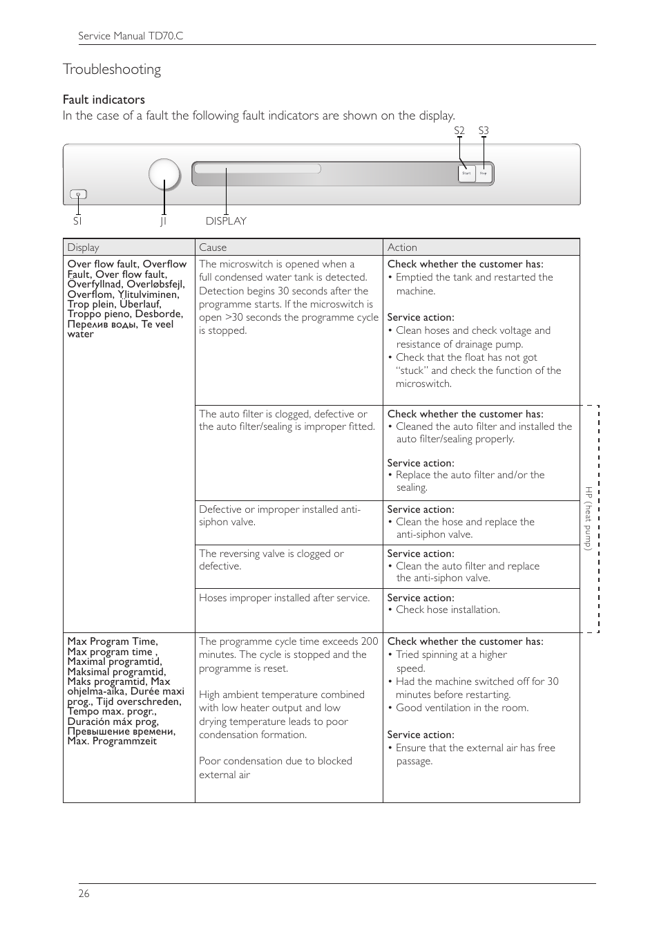 Troubleshooting | Summit TDC111V Service Manual User Manual | Page 26 / 40