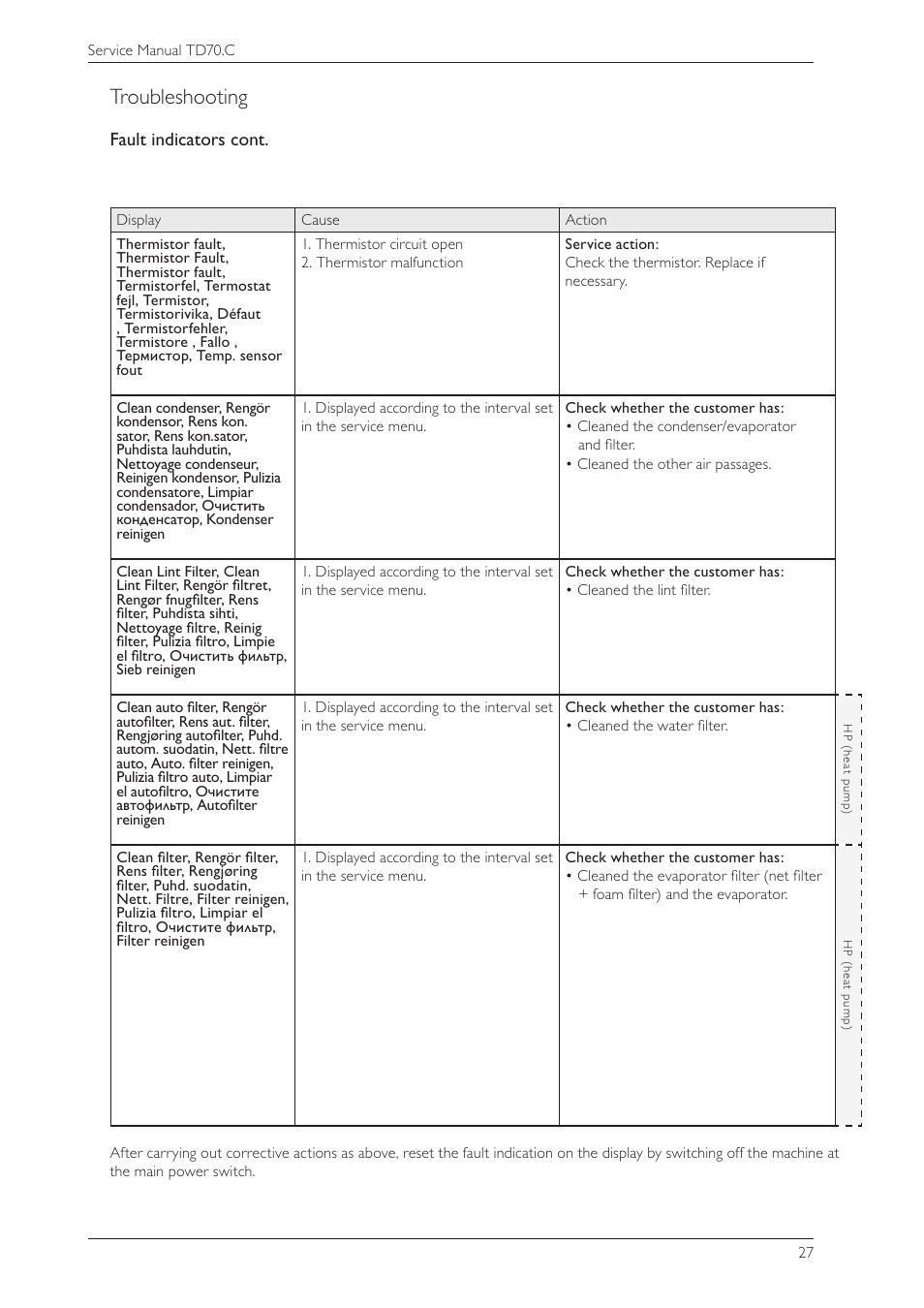 Troubleshooting, Fault indicators cont | Summit TDC111V Service Manual User Manual | Page 27 / 40