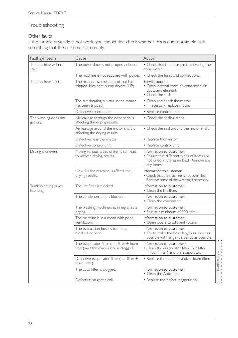Troubleshooting | Summit TDC111V Service Manual User Manual | Page 28 / 40