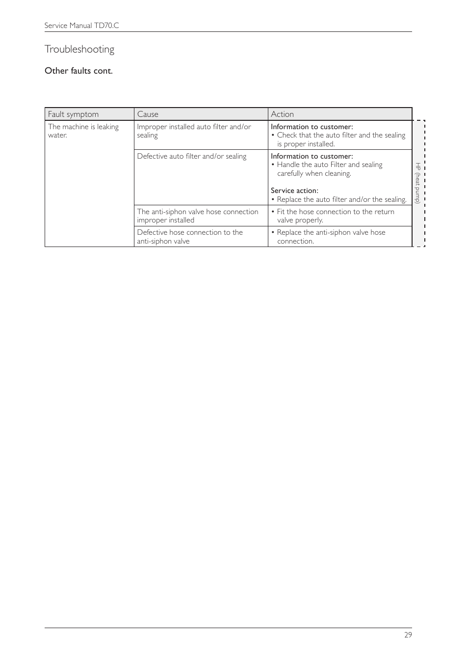 Troubleshooting | Summit TDC111V Service Manual User Manual | Page 29 / 40