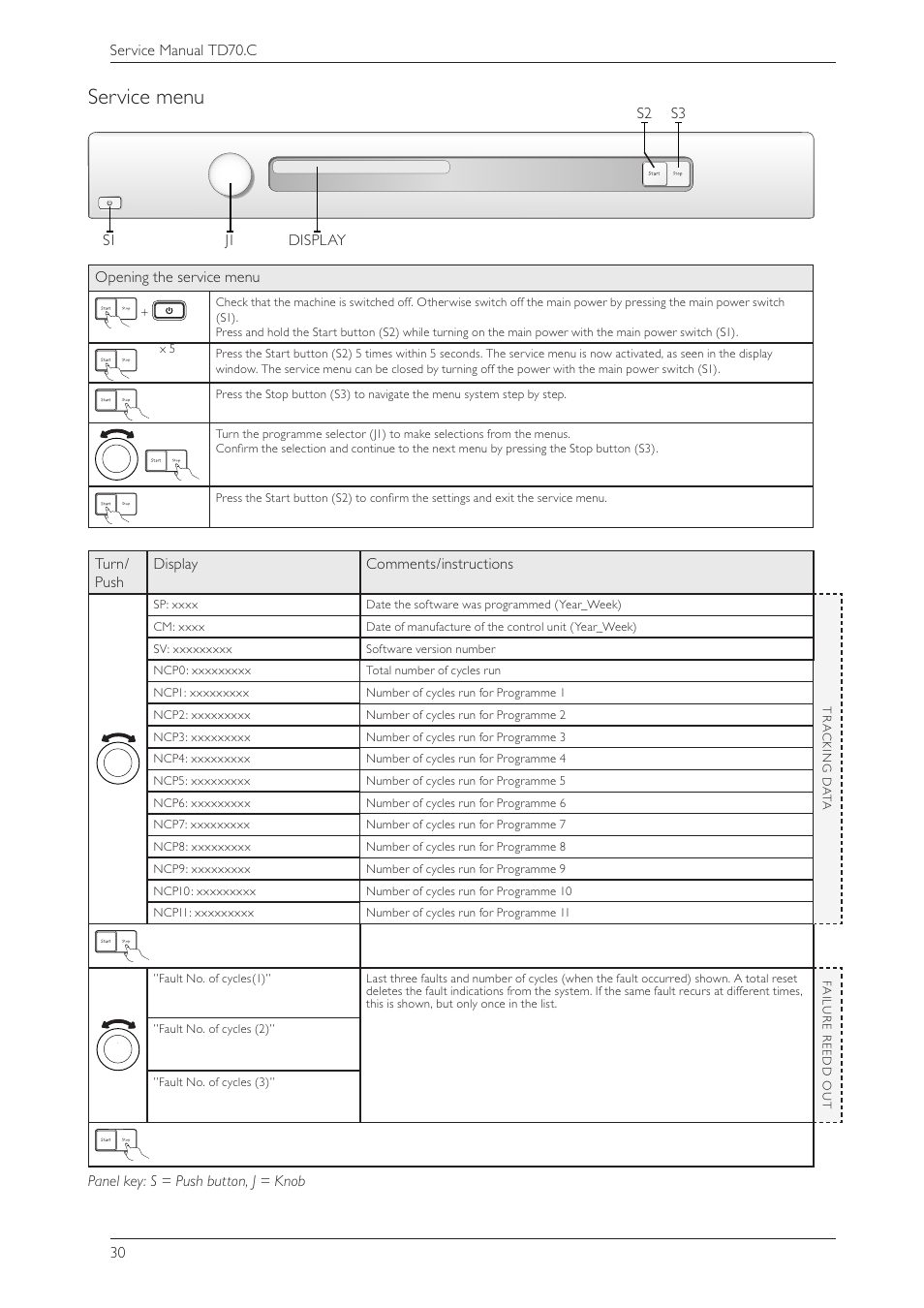 Service menu, Turn/ push display comments/instructions, Opening the service menu | Summit TDC111V Service Manual User Manual | Page 30 / 40