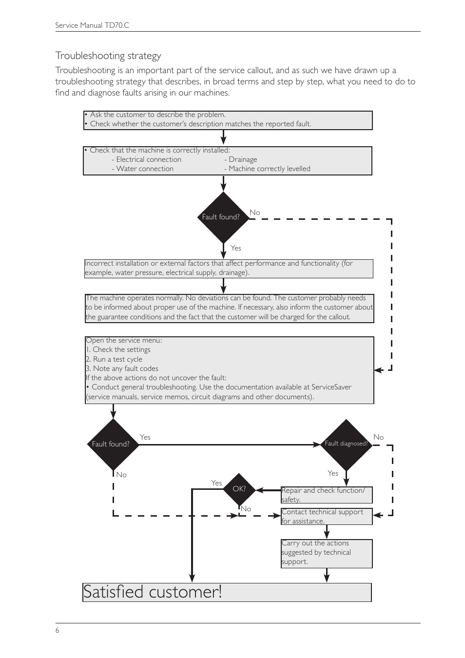 Satisfied customer, Troubleshooting strategy | Summit TDC111V Service Manual User Manual | Page 6 / 40