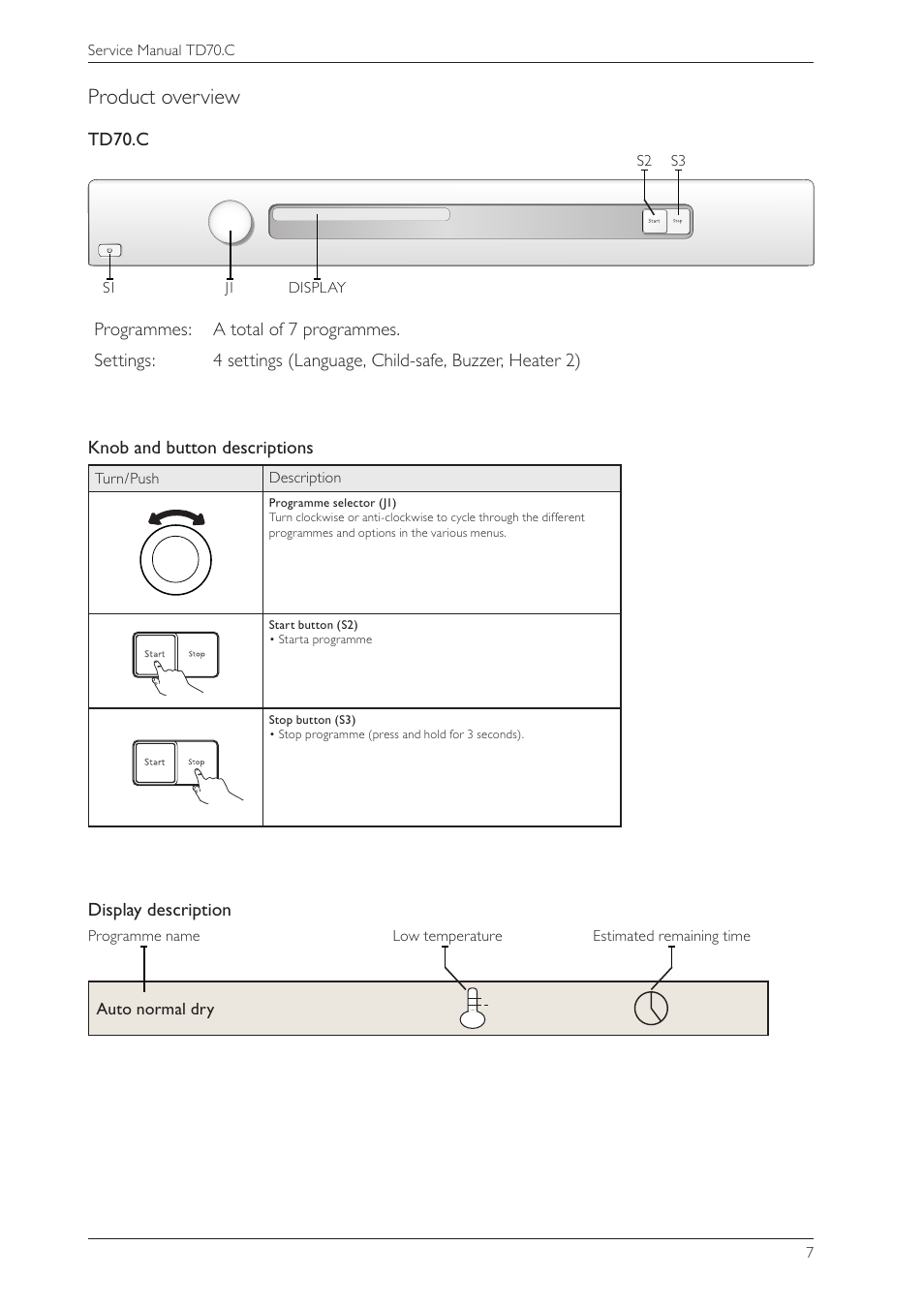 Product overview, Knob and button descriptions, Display description | Summit TDC111V Service Manual User Manual | Page 7 / 40