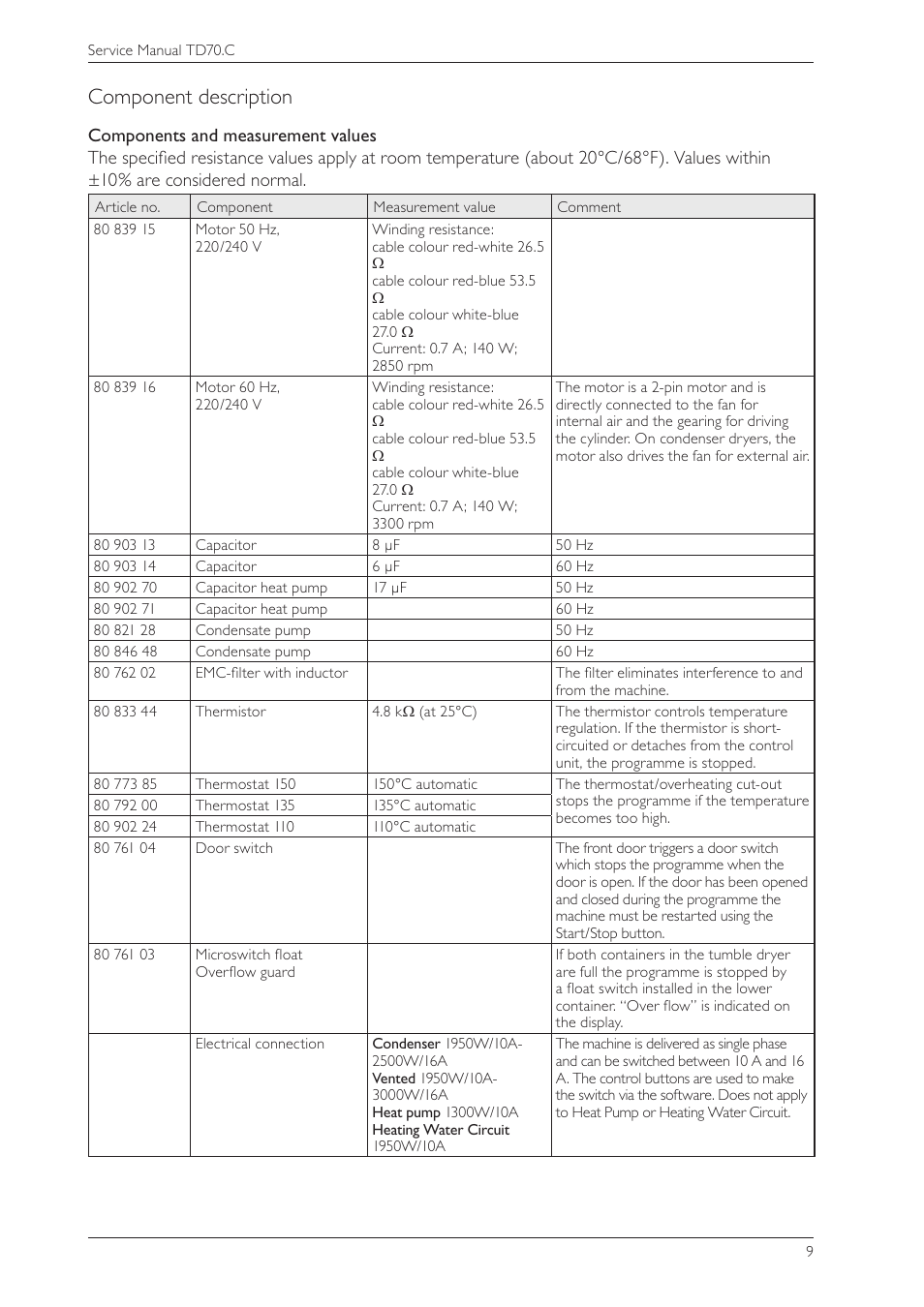 Component description | Summit TDC111V Service Manual User Manual | Page 9 / 40