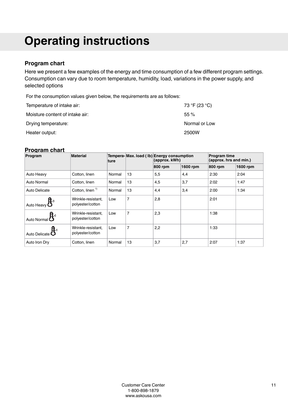 Program chart, Operating instructions | Summit TDC111V User  Manual User Manual | Page 11 / 32