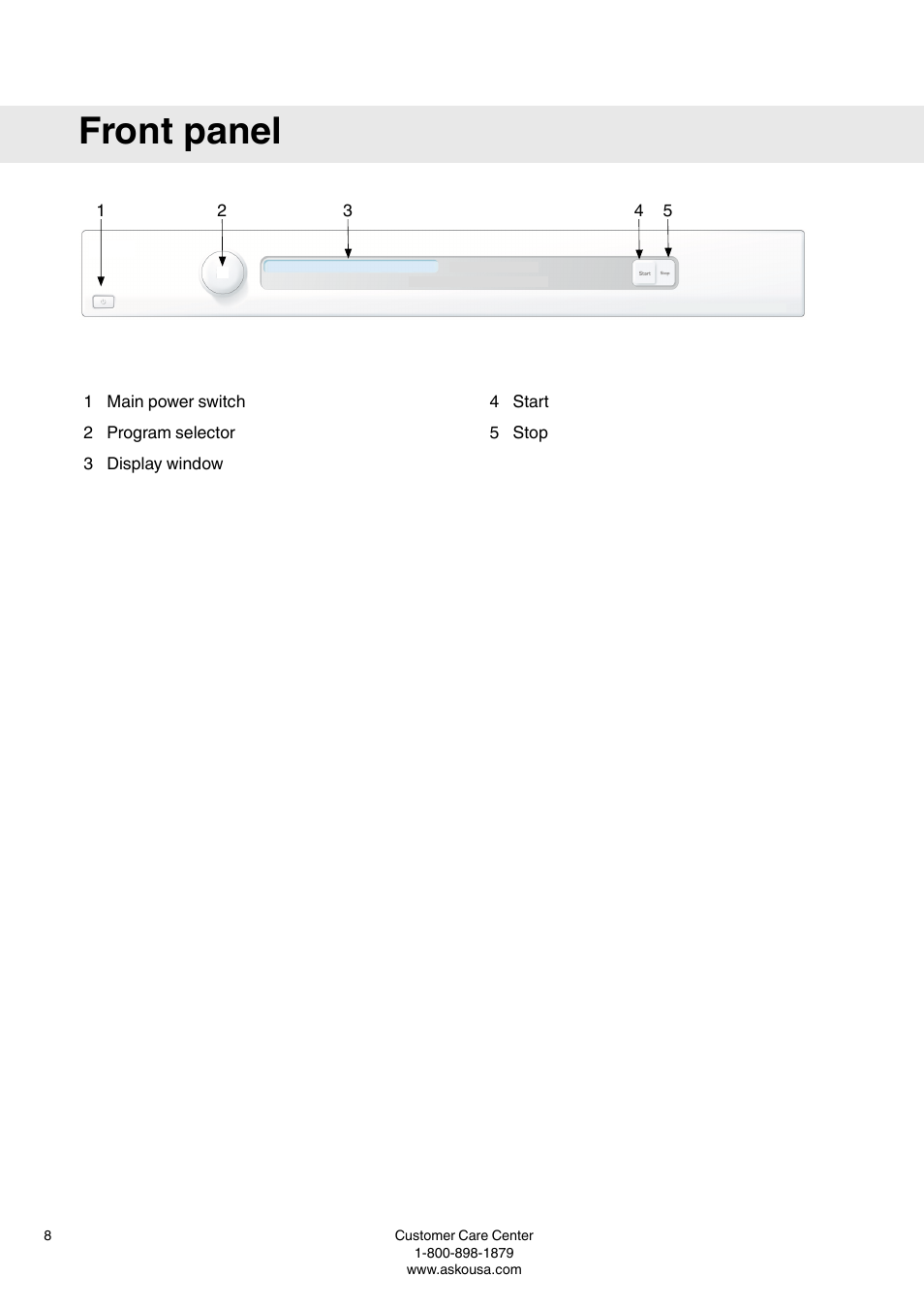 Front panel | Summit TDC111V User  Manual User Manual | Page 8 / 32
