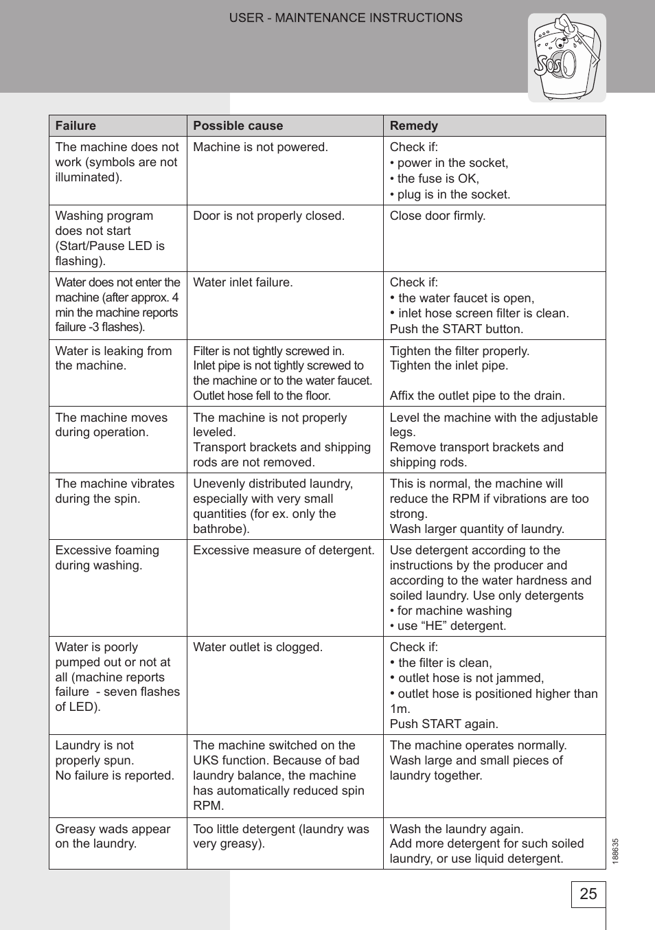 Summit SPW1103ADA User Manual | Page 25 / 28