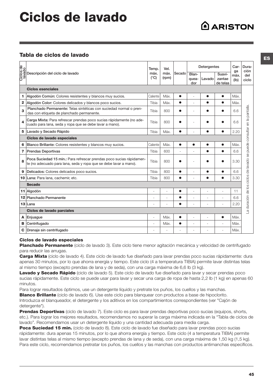 Ciclos de lavado, Tabla de ciclos de lavado | Summit ARWDF129SNA User Manual | Page 45 / 56