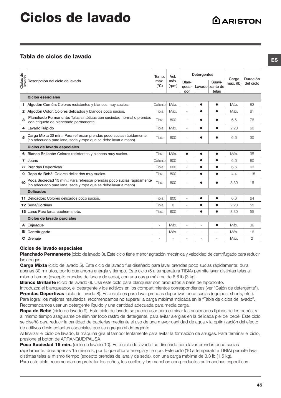 Ciclos de lavado, Tabla de ciclos de lavado | Summit ARWL129NA User Manual | Page 45 / 56