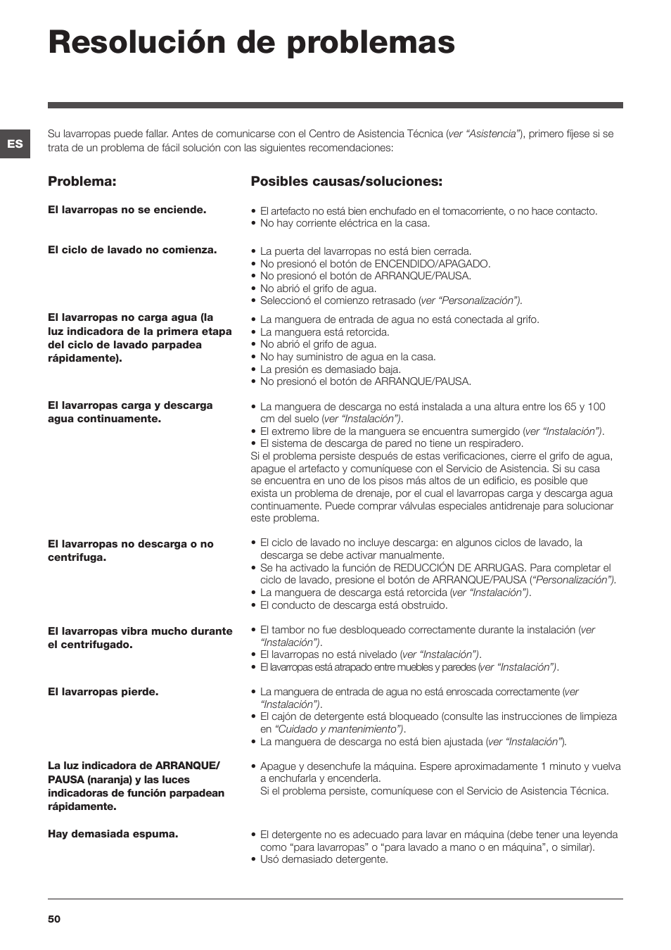 Resolución de problemas | Summit ARWL129NA User Manual | Page 50 / 56