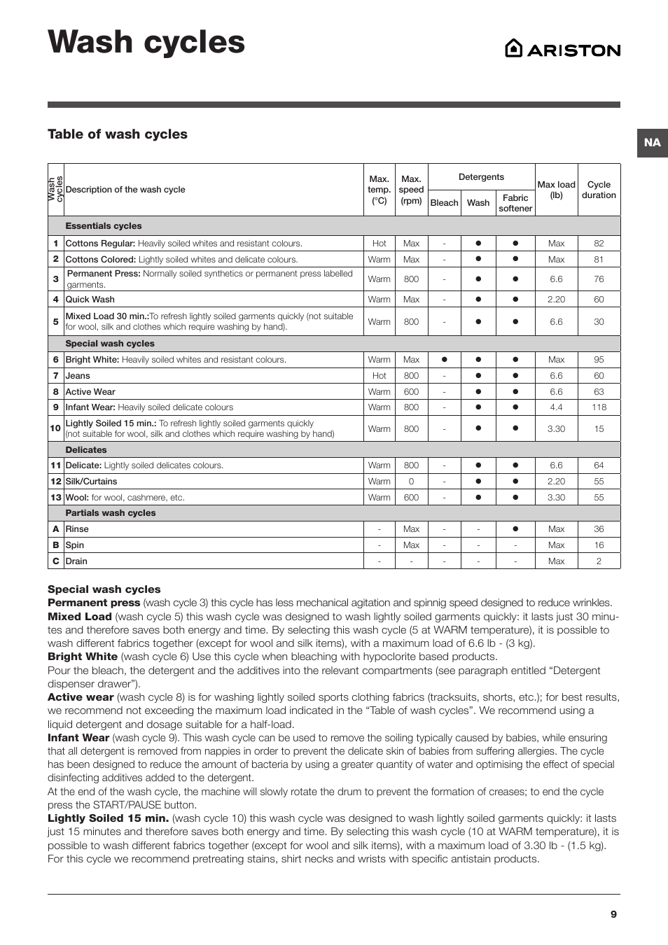 Wash cycles, Table of wash cycles | Summit ARWL129NA User Manual | Page 9 / 56