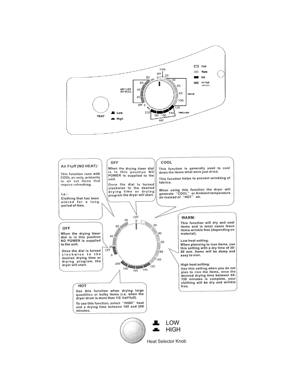 Operating instructions | Summit SPD1205 User Manual | Page 9 / 16