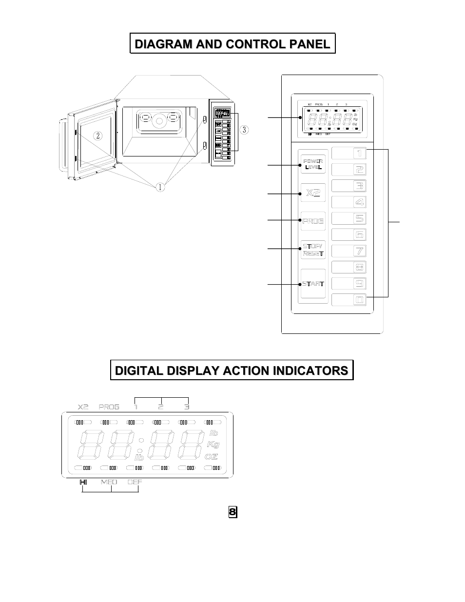 Diagram and control panel, Digital display action indicators | Summit SCM1000SS User Manual | Page 9 / 14