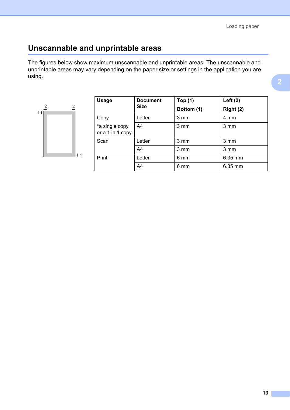 Unscannable and unprintable areas, 2unscannable and unprintable areas | Brother DCP-7055 User Manual | Page 19 / 100