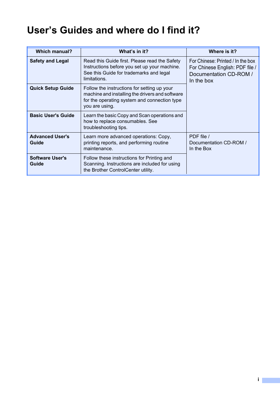 User’s guides and where do i find it | Brother DCP-7055 User Manual | Page 3 / 100