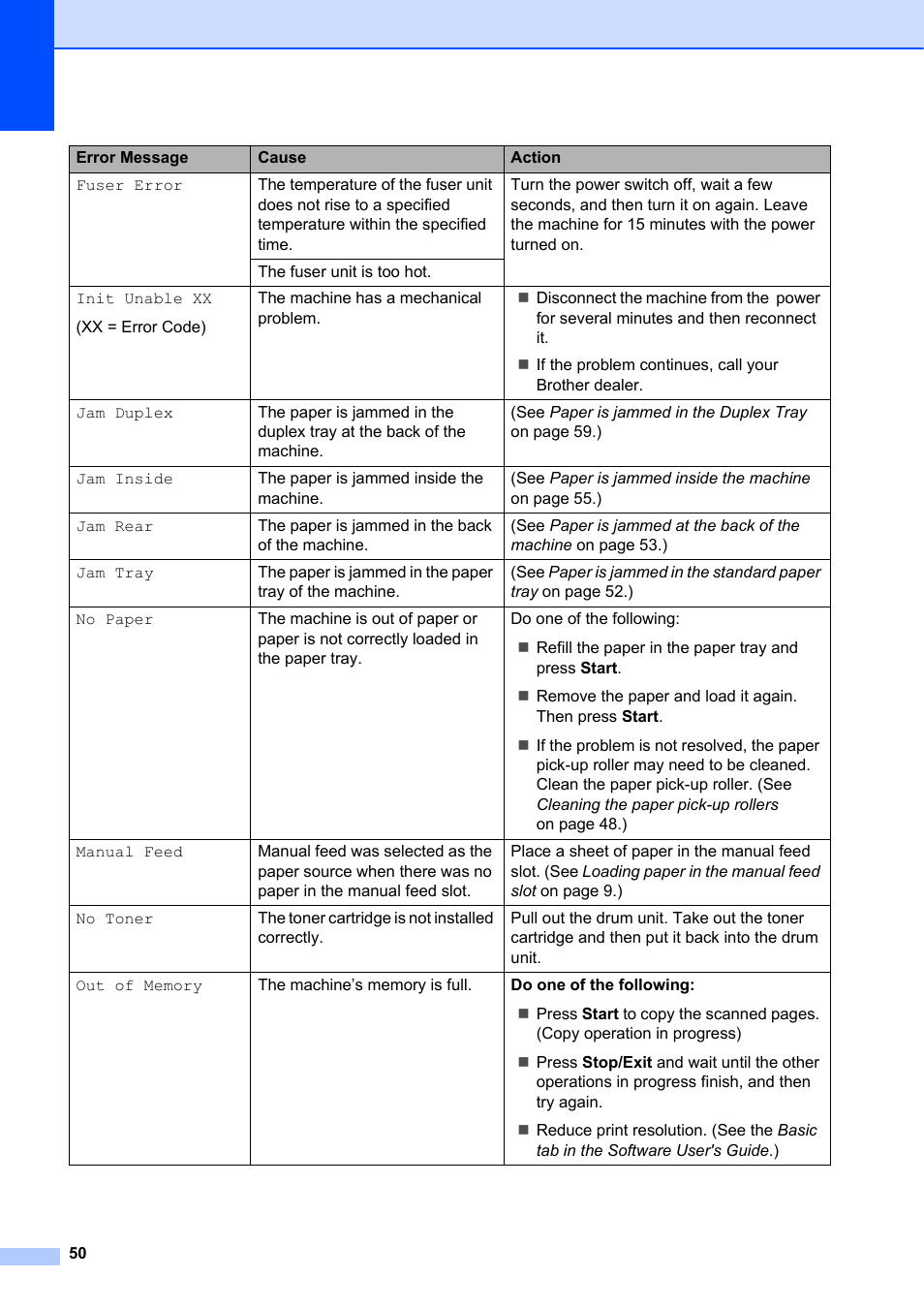 Brother DCP-7055 User Manual | Page 56 / 100